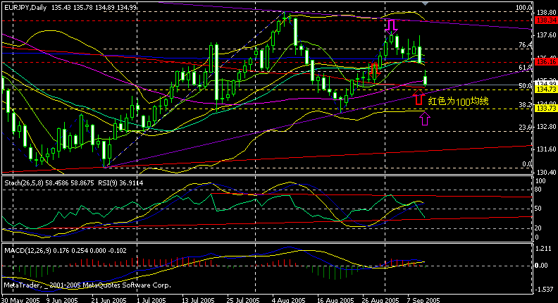 eur jpy d.gif